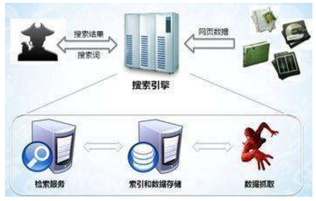 岑溪市网站建设,岑溪市外贸网站制作,岑溪市外贸网站建设,岑溪市网络公司,子域名和子目录哪个更适合SEO搜索引擎优化