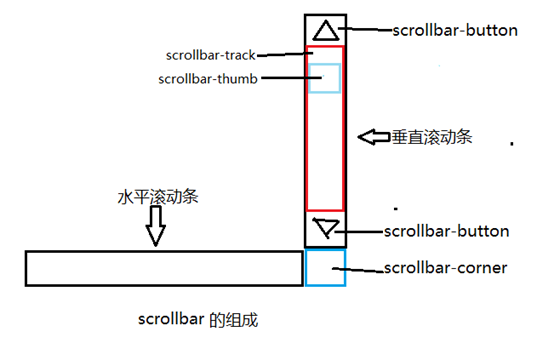 岑溪市网站建设,岑溪市外贸网站制作,岑溪市外贸网站建设,岑溪市网络公司,深圳网站建设教你如何自定义滚动条样式或者隐藏