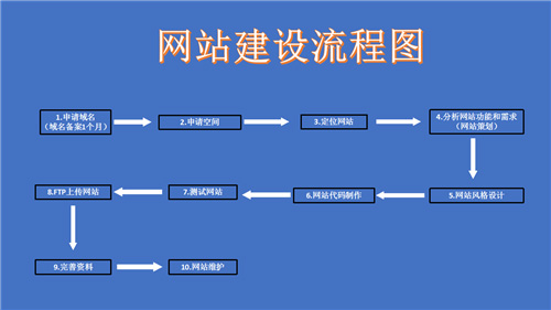 岑溪市网站建设,岑溪市外贸网站制作,岑溪市外贸网站建设,岑溪市网络公司,深圳网站建设的流程。